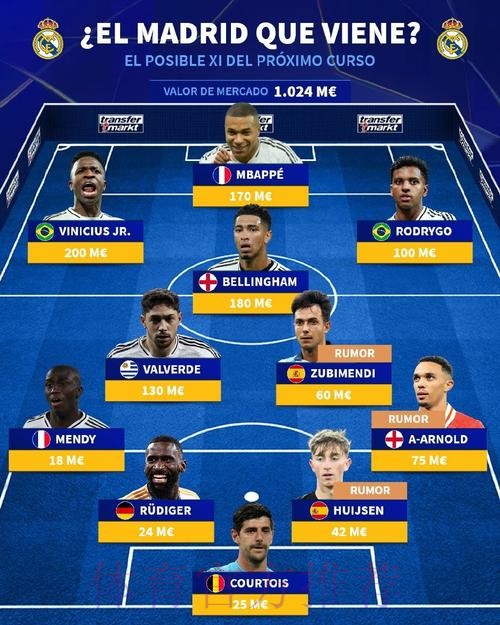 皇马正在评估续约迪亚斯 来把他纳入下赛季阵容