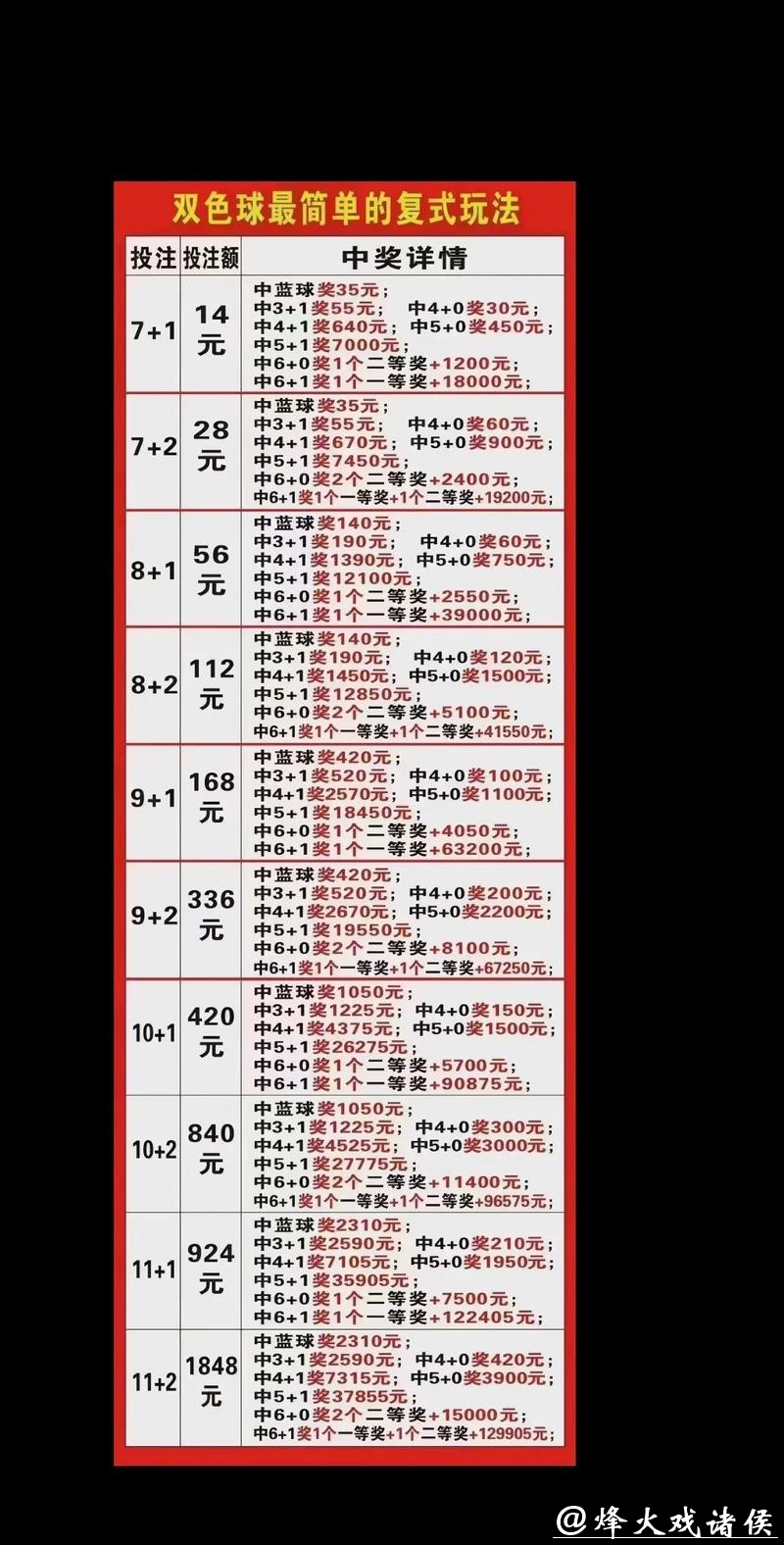 世界杯外围买球的投注种类与区别