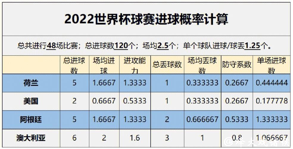 世界杯比分预测:专家分析与数据解读 世界杯比分预测:专家分析与数据解读