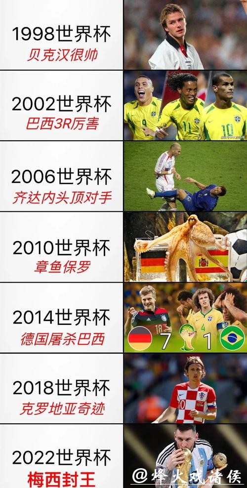 历届世界杯外围赛的经典瞬间 历届世界杯外围赛的经典瞬间