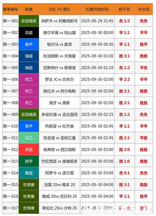 揭秘世界杯安全下注网站的选择技巧 揭秘世界杯安全下注网站的选择技巧