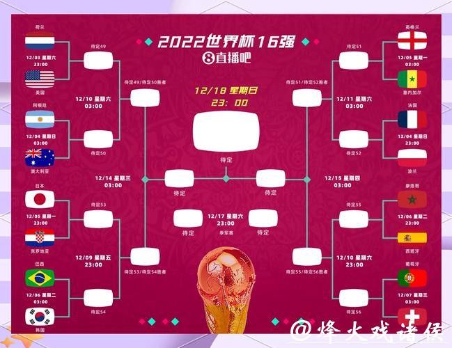 世界杯比赛预测:冷门球队能否创造奇迹 世界杯比赛预测:冷门球队能否创造奇迹